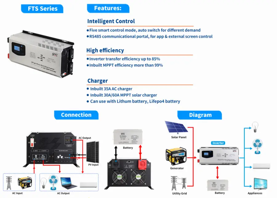 Solar Power Inverters 5000w 1.5kw 2kw 4kw 5kw 6kw off Grid Hybrid 40A 60A Solar Charge Controller With WIFi — image 6