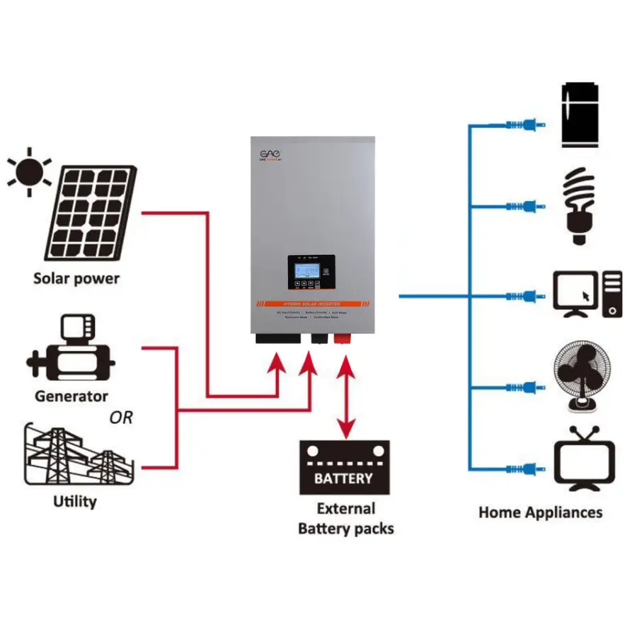 3kw 1.5kw 2kw 4kw 5kw 6kw off Grid Hybrid Solar Inverters 40A 60A Mppt Build in 12v 24v 220v Pure Sine Wave — image 7