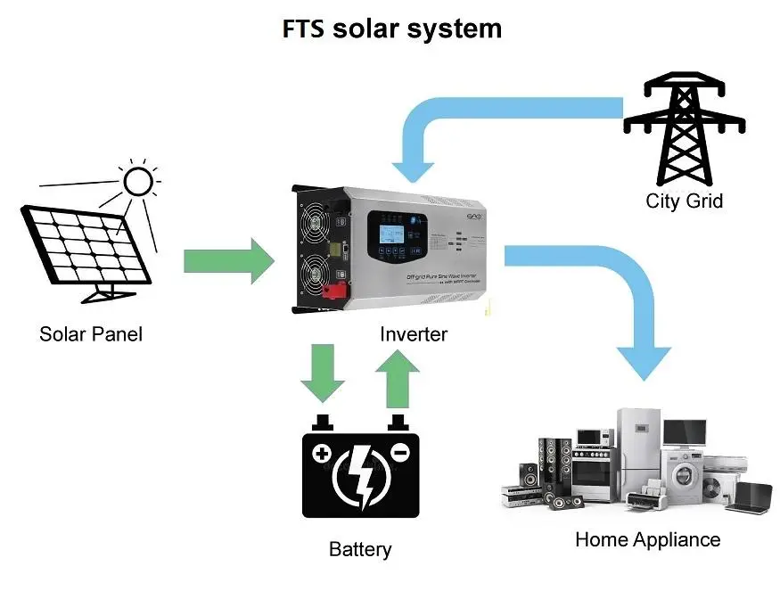 Hybrid Solar Inverter air Conditoiner Battery Inverter off Grid 5kw 6kw 1kw MPPT Charger Controller 50A — image 5