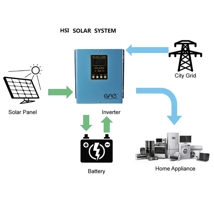 Battery Inverter Pure Sine Wave Power Inverter 12v 24v 220v 1kw 500w Home Use Solar System — view 3