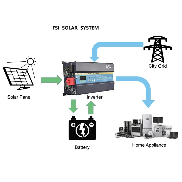 Solar Power Inverter 1000watt 12Volt DC to 220Volt AC with MPPT Solar Charger Controller — image 6