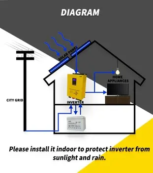 New Best 1 kw MPPT Mini Inverter Hybrid Solar Power Inverter With Battery Charger — image 6