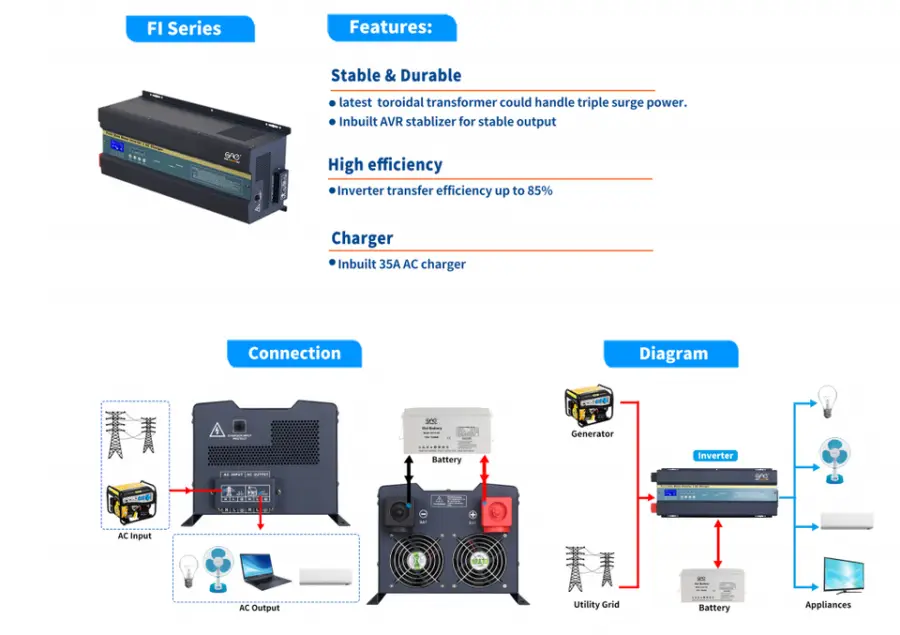 Best Price Hybrid Solar Inverter with MPPT 1KW 2KW 3KW 4KW 5KW 6KW 7KW — image 5