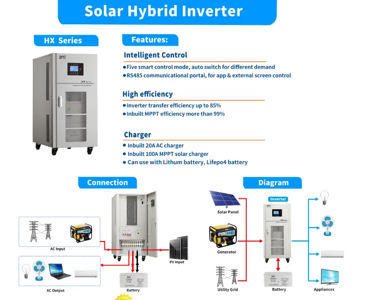15kw 20kw 30kw Solar Inverter with 192v 240v 384v with Built in 100a Mppt Solar Charge Controller — image 7