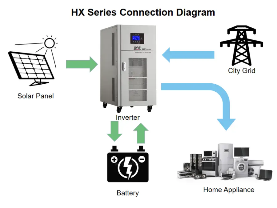 15kw 192vdc 220vac Hybrid Solar Inverter With 100amp Mppt Solar Charge Controller — image 5