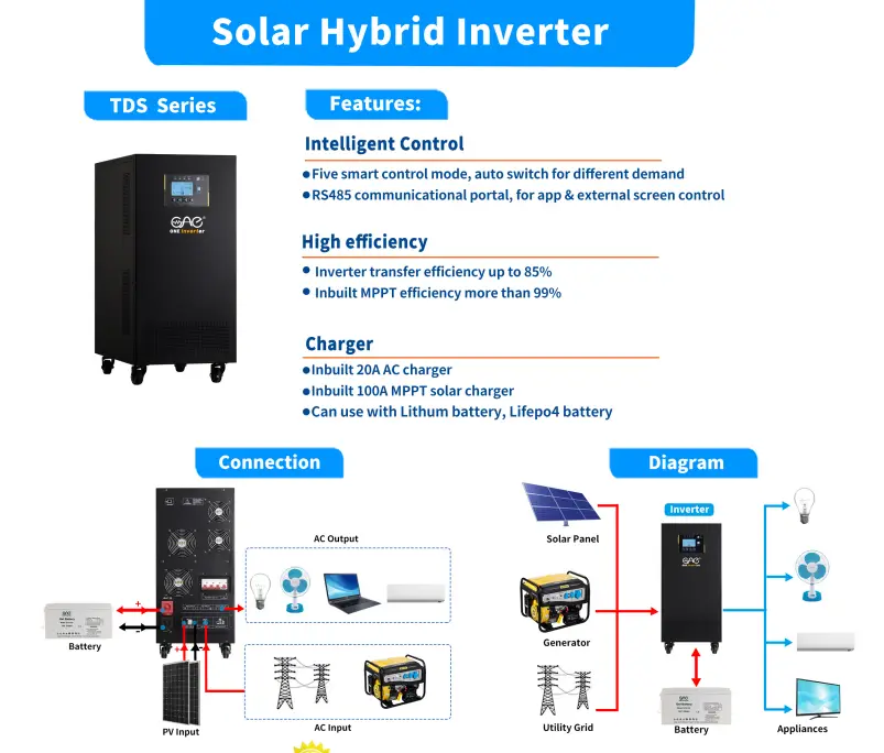 Hybrid Solar Power Inverter 10KW 15KVA 96V 240V 360V DC to 110V 220V AC 10000W 15000VA Controller — image 5
