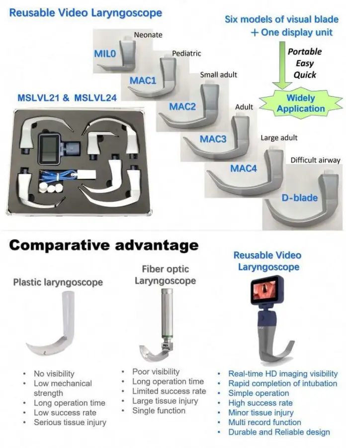 NEW Reusable Video Laryngoscope with 3.2 Inch Screen Neonate Pediatric Adult — view 3
