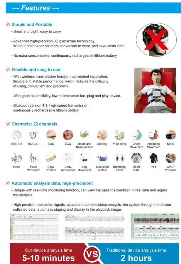 NEW Sleep Monitor Polysomnography Sleep Physiological Signals Treatment — image 5