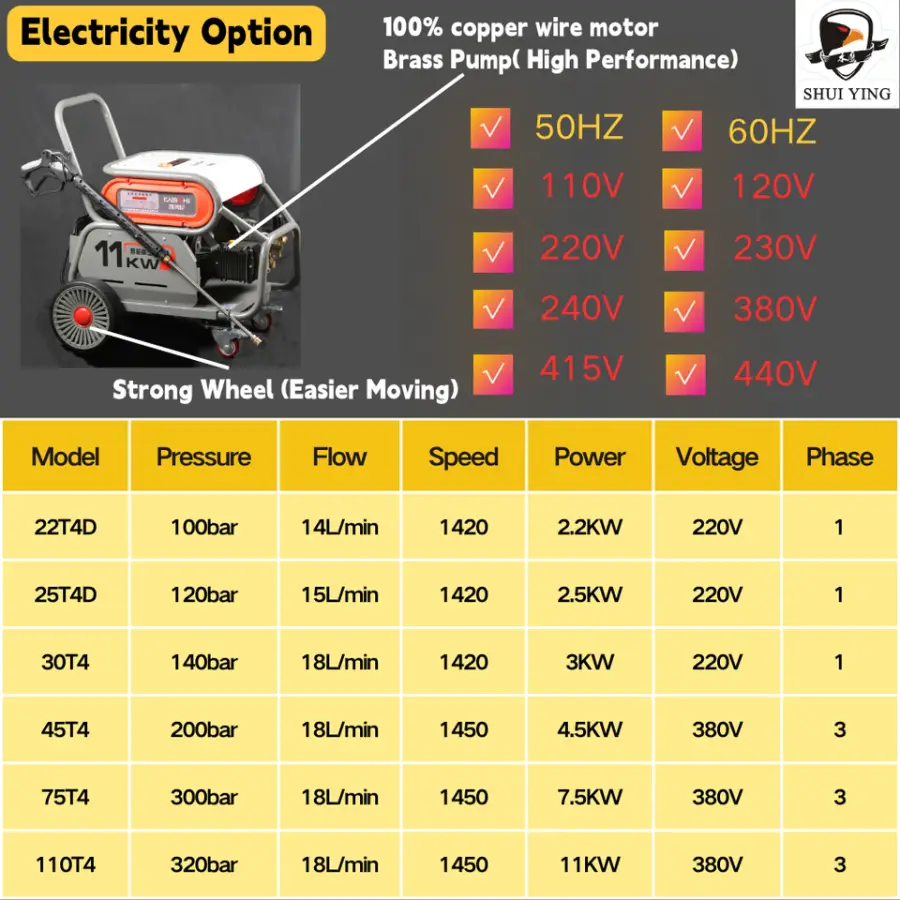 320bar 11kw High Pressure Washer High Pressure Cleaner for Car Washer with Shell and Wheel — view 3