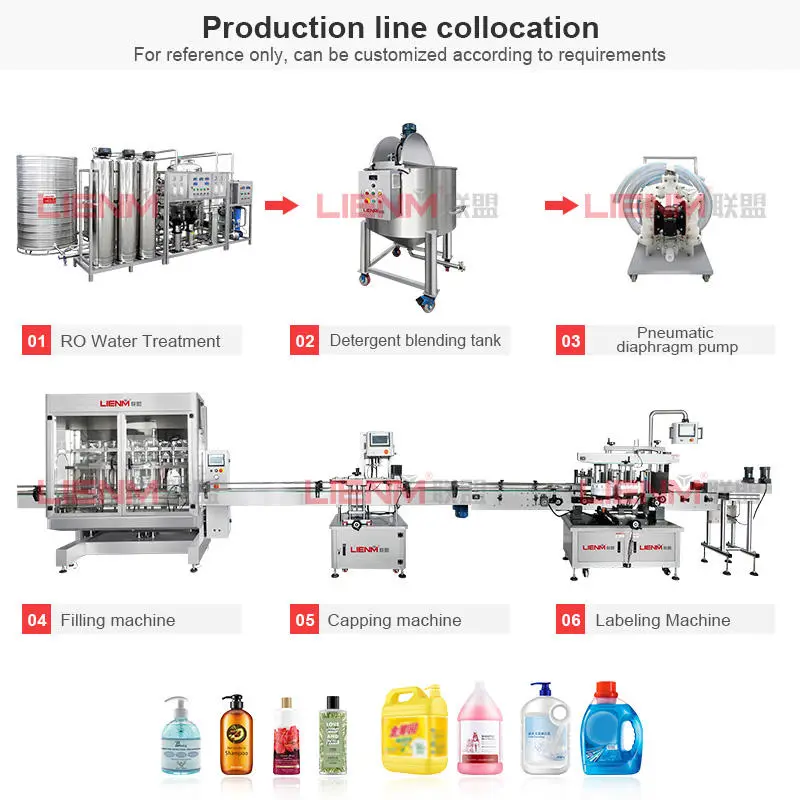 Factory Original Liquid Detergent Mixer Machine Making Machine 500L 1000L Liquid Soap Mixer Machine Liquid Mixing Equipment — image 7
