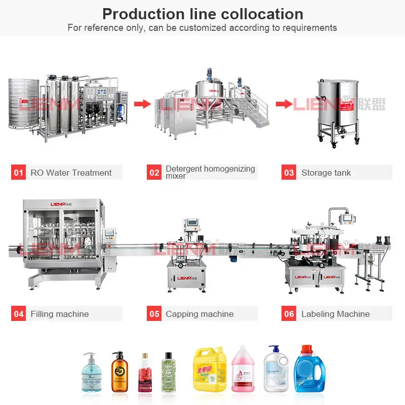 Business Stainless Steel High Capacity Liquid Soap Detergent Production Line with Motor Pump Gear for Chemicals Processing — image 7