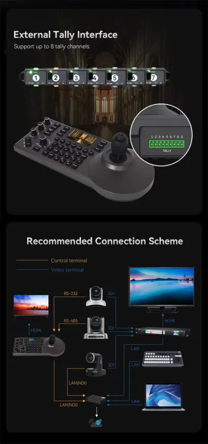 3x MC630 + MKB20 PTZ Camera Kit 4K60fps AI Tracking Broadcast System PoE HDMI/SDI/NDI/USB 30x Optical Zoom — image 7
