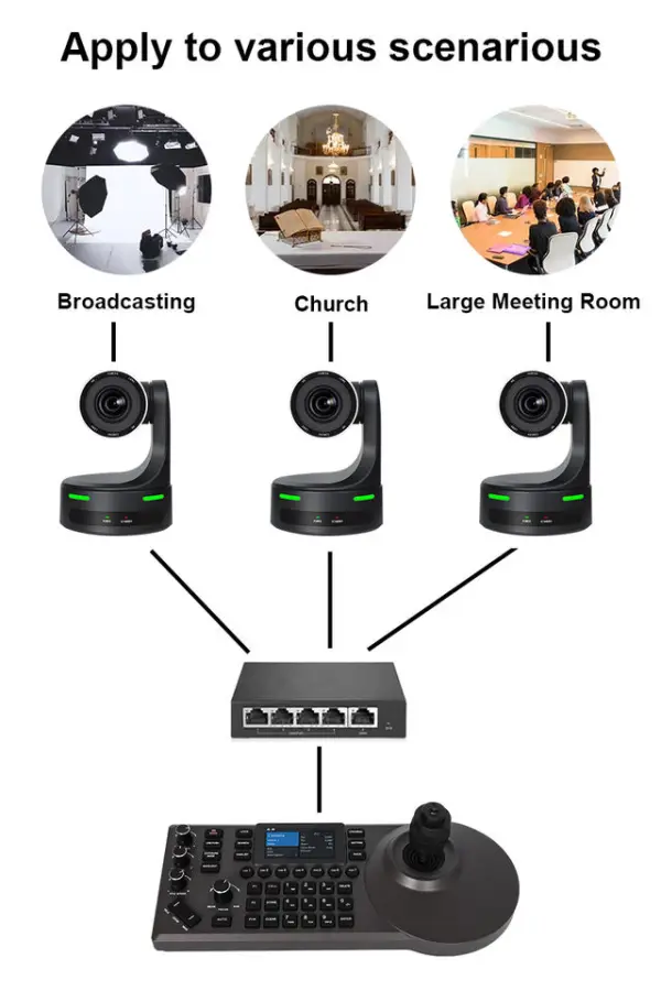Camera PTZ Broadcast System 4K 30fps 20X Optical Zoom Cameras & 4D Joystick Controller for Studio Live Production Large Venues — image 6