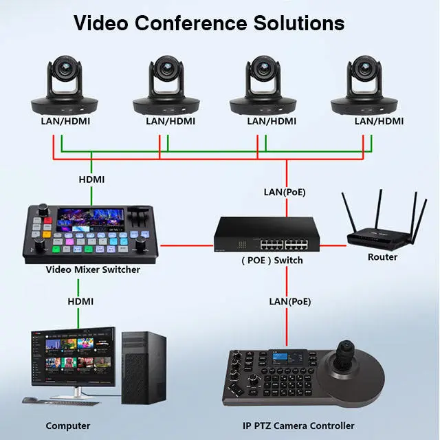 Conference Camera Controller Bundle Kit=2pcs 4K 20X AI Tracking PTZ Video Broadcasting Camera+4D Keyboard Joystick Controller — image 6