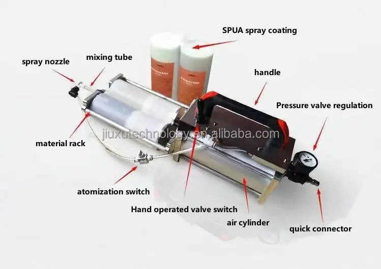 JX Hot Sale Small Portable Polyurea Cold Sprayer Cartridge on Sale — image 3