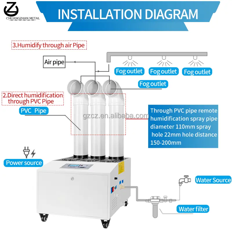 Industrial Ultrasonic Cold Mist Humidifier 7KG/h with Stainless Steel Shell Electric Lar Water Supply Adjustable Humidity — image 4