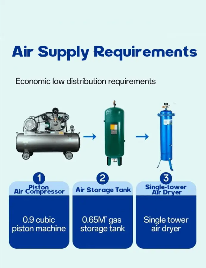 Portable High-Pressure Dry Ice Blasting Cleaner Handheld Electric Design for Easy Movement New Condition — image 4