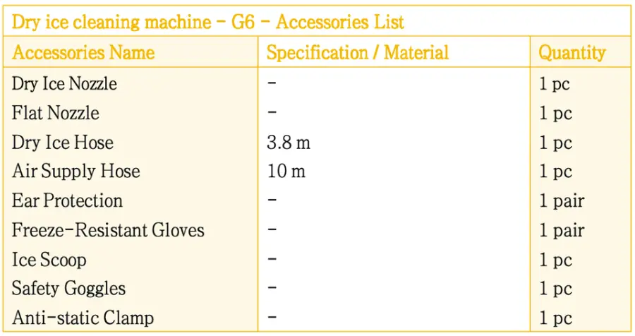YUNRIVO 250W Easy-Move G6 Dry Ice Blasting Machine Electric High Pressure Cleaner 2kg Capacity 1 Year Warranty New Car C — view 4