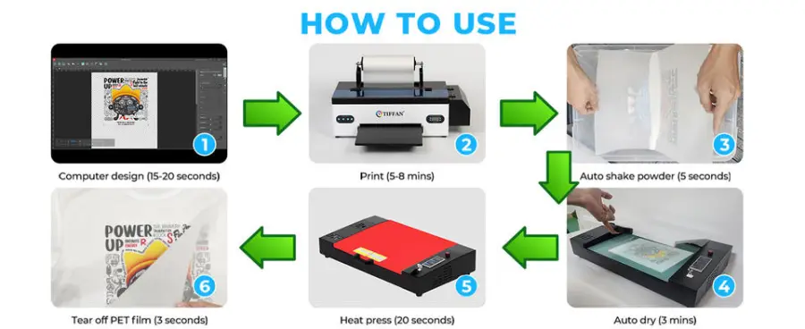 TIFFAN Factory Price A3 Dtf Printers Direct to Pet Film Inkjet Printer with quality XP600 Print Head for T-shirts and Bags — image 7