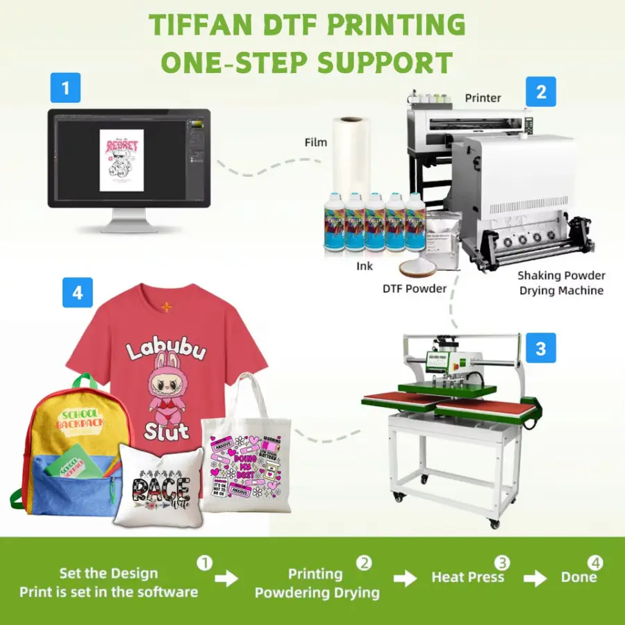 Easy to Operate Prestige R2 Pro Dtf Printer Epson Head Full Automatic Small A3 A4 Inkjet DTF Clothes Printer for T Shirt — image 6
