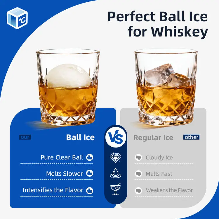 CE CB ETL High Efficiency Ice Ball Maker Machine Automatic Operation Size 55MM/50MM Clear Sphere Sphere Ice Machine 72pcs/day — image 5