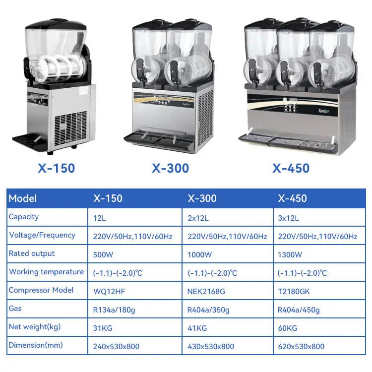 Commercial Slushy Maker Machine Commercial Slushie Machine Frozen Drink Mix 3 Cylinder 12L*3 Ice Shaver Machine For Business — image 7