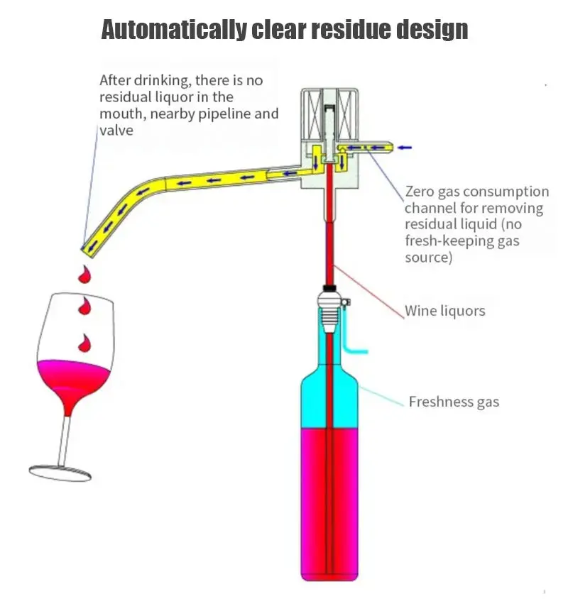Automatic 8 Bottles Red Wine Dispenser Wine Dispenser — image 6