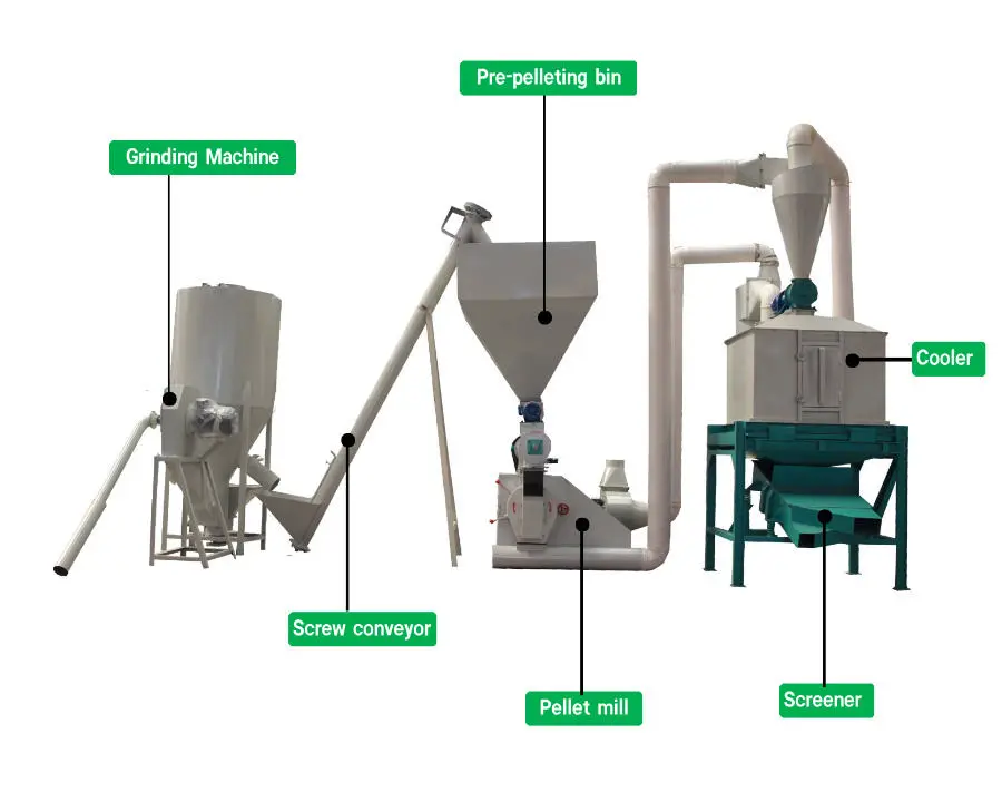 New Stainless Steel Factory Price Livestock Animal Feed Production Line Feed Pellet Making Machine Easy Operation 1-2 To — view 1