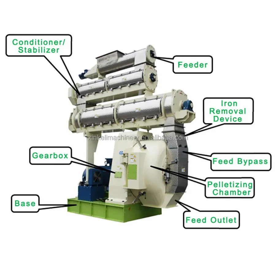 Automatic Control Animal Poultry Feed Pellet Making Machine Production Line for Central Asia Africa — view 2