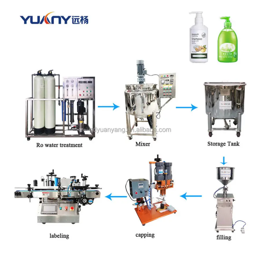 Shampoo Making Machines and Liquid Soap Production Plant Laundry Detergent Hand Wash Mixing Homogenizer Mixer Complete L — view 1