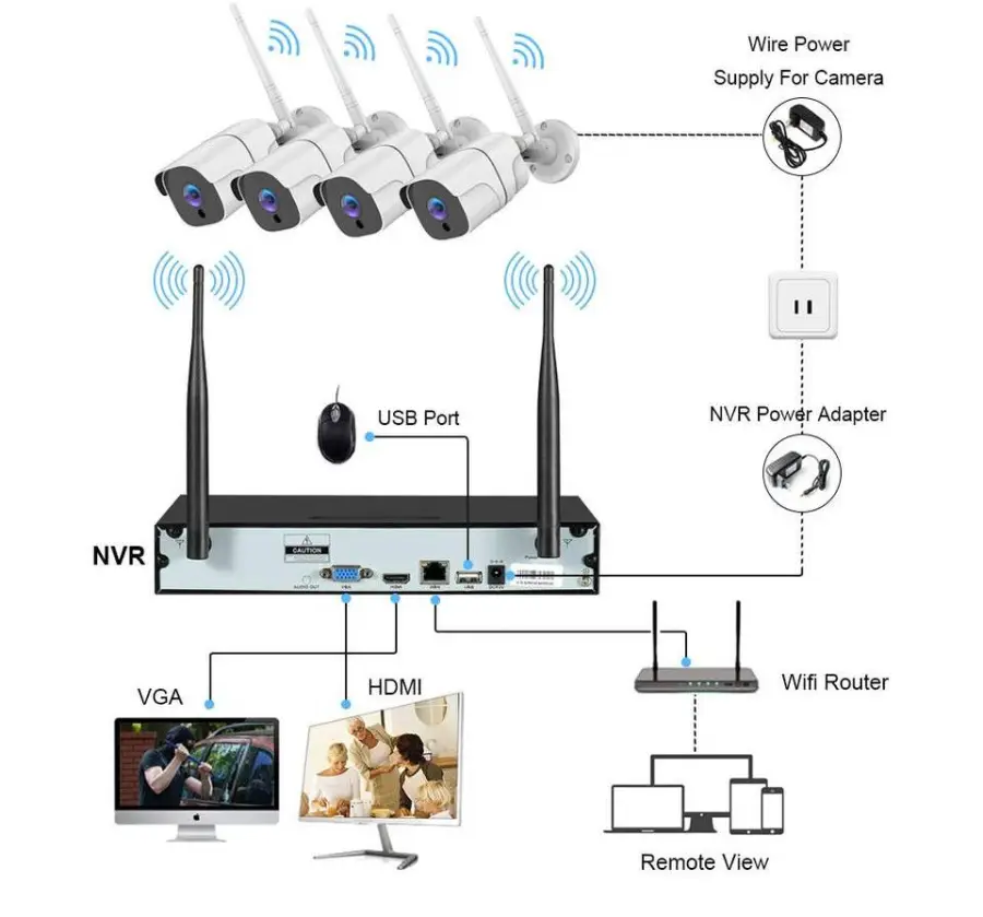 EseeCloud 16CH Outdoor Security 5MP Network Camera Kit Surveillance System Wireless Wifi Nvr Kit 3MP 16CH Security Camera System — image 4