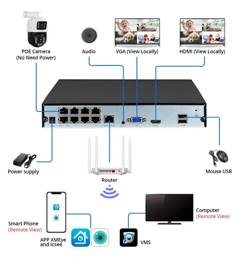 ICsee 8CH 6MP POE Dual Lens PTZ CCTV Camera Kit with Night Vision HDD Storage Auto Tracking 4CH NVR Security System — image 6