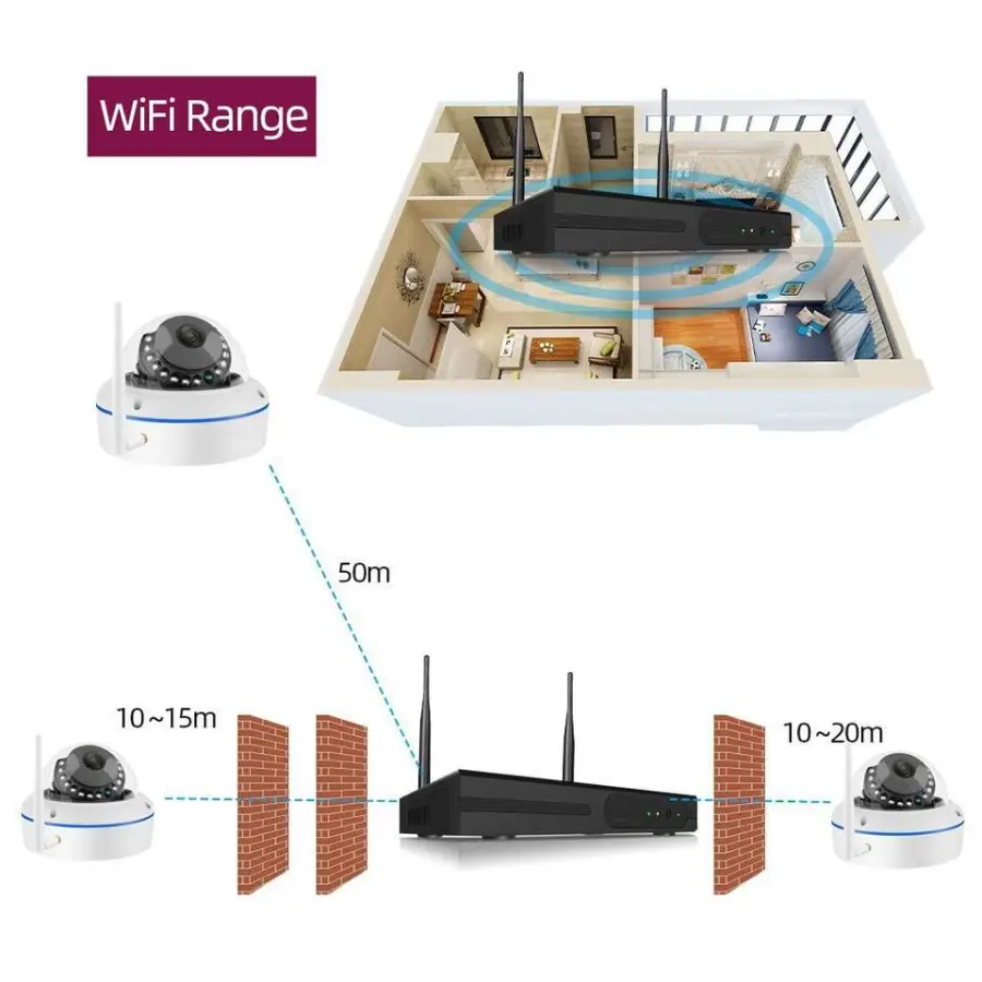 EseeCloud 3MP 5MP 8CH Indoor Outdoor Wifi Camera Kit System 8CH Wifi Nvr Kit Cctv Indoor Dome Wireless Security Camera S — view 4