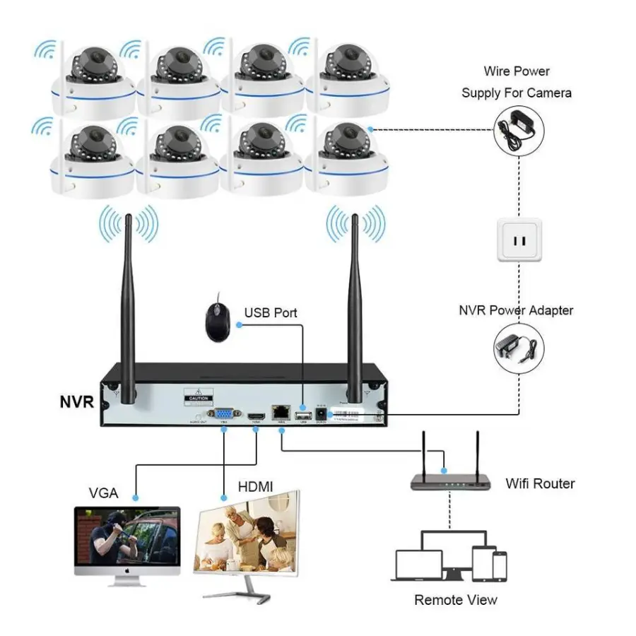 EseeCloud 3MP 5MP 8CH Indoor Outdoor Wifi Camera Kit System 8CH Wifi Nvr Kit Cctv Indoor Dome Wireless Security Camera S — view 6