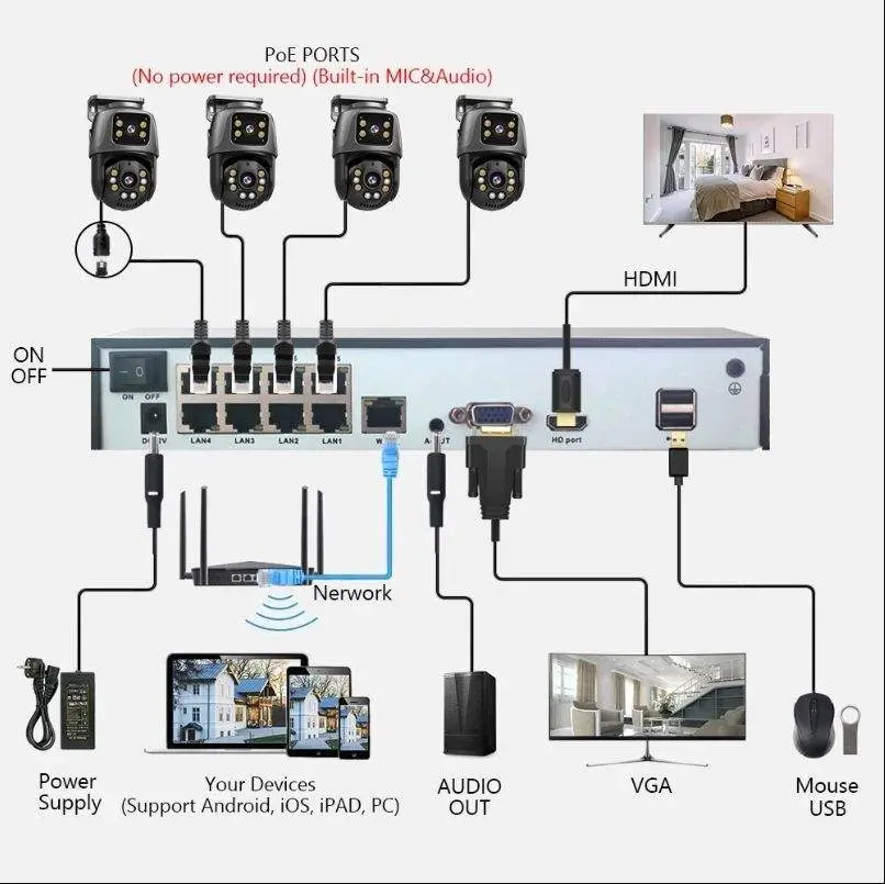 ICsee 8CH 6MP POE PTZ CCTV Camera Kit System Poe H.265 NVR Kit 3K Auto Tracking PTZ 4CH Dual Lens POE Security Camera Kit System — image 3