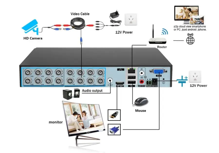 8mp 5mp Outdoor 8CH AHD Security Camera Kit 4k HDD Ahd Dvr Ki Surveillance Dvr Kit 2mp 8Channel AHD CCTV System — image 5