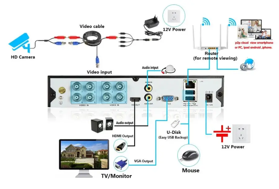 8mp 5mp Outdoor 4ch AHD Security Camera Kit 4k Ahd Dvr Ki Surveillance Camera Dvr Kit 2mp 4 Channel AHD Cctv Camera System — image 6
