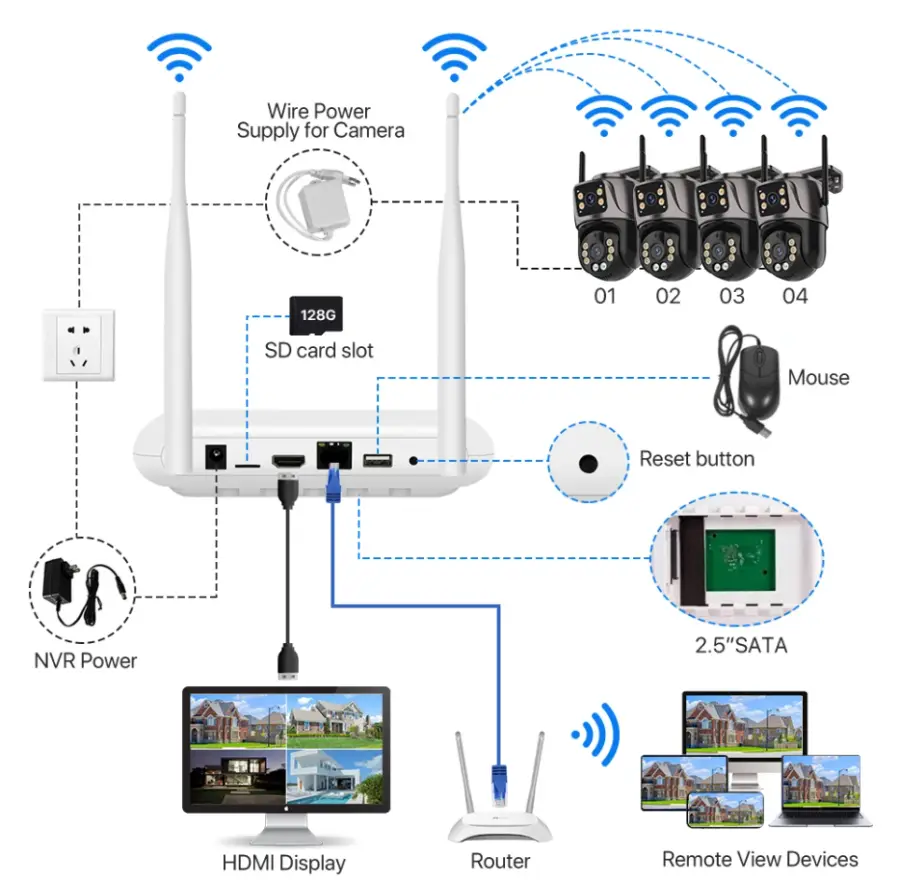 XM ICsee 6mp Surveillance Wi-fi Cctv Camera Kit Outdoor 2-Lens and 2-Screens Security Wifi Camera Kit Nvr Wireless Camera System — image 6