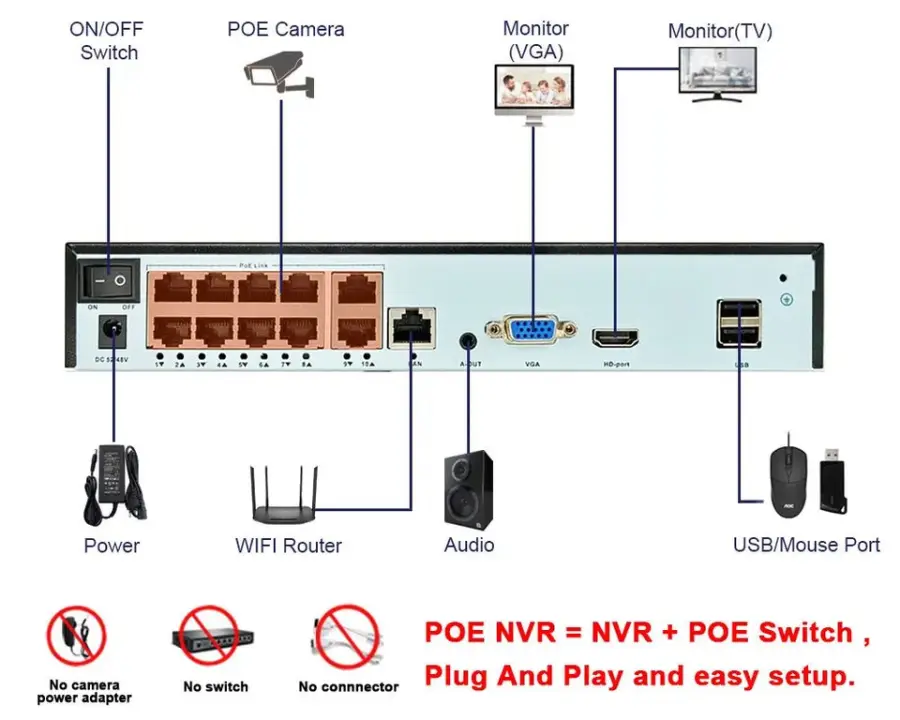 XMEye 4CH Poe Nvr Kit 8MP 48V POE Ip Camera CCTV Night Vision Security Audio Record Video 4MP POE Security Camera System — image 4