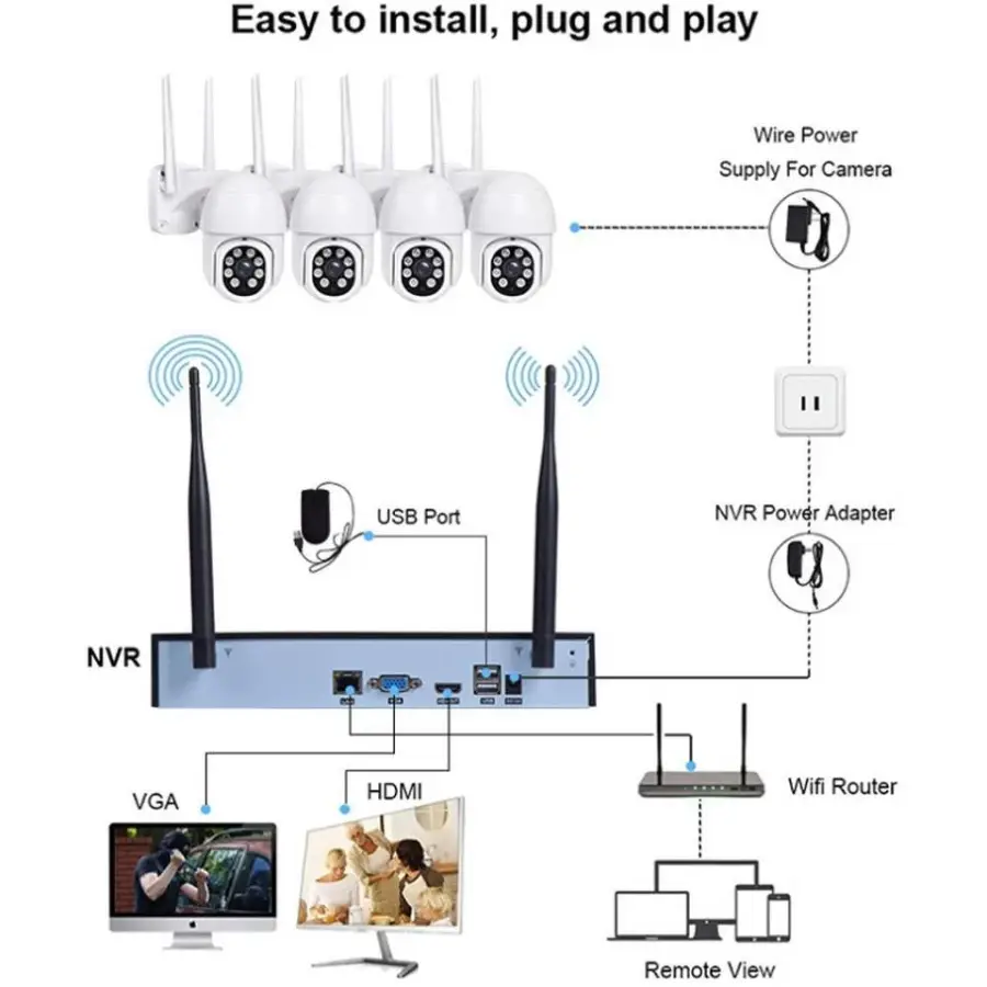 Tuya 4ch 3MP Security Wifi NVR Kit12.5 Inch LCD Monir Wi-fi Camera Kit Camera IP Wireless Cctv Camera Wireless CCTV Syst — view 6