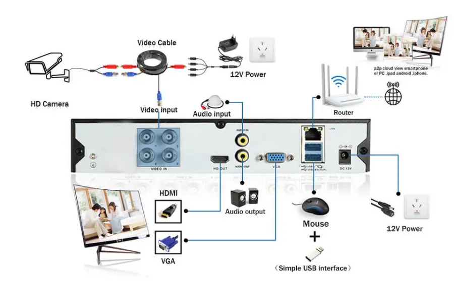 XM VMS Indoor Home Security CCTV System 4ch 8ch 2MP 5MP AHD Analog Camera Dvr Kit with Night Vision and CMOS Sensor — image 6
