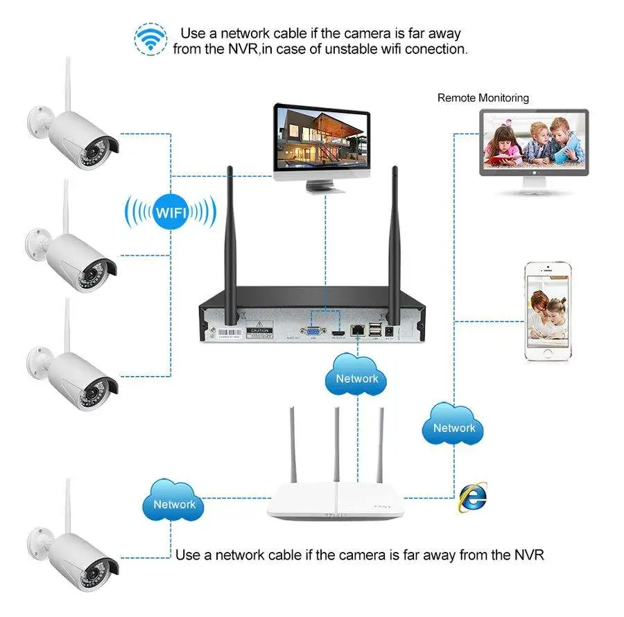 EseeCloud 3 5MP 4CH WiFi with 10.1 Inch LCD Screen Security Camera IP Wireless NVR Kits Outdoor WIFI Security CCTV Camera System — image 7