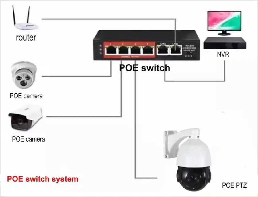 Night Vision Outdoor POE Camara De Seguridad On-vif 20x Optical Zoom Auto Tracking Surveillance CCTV IP Security 4K PTZ — view 6