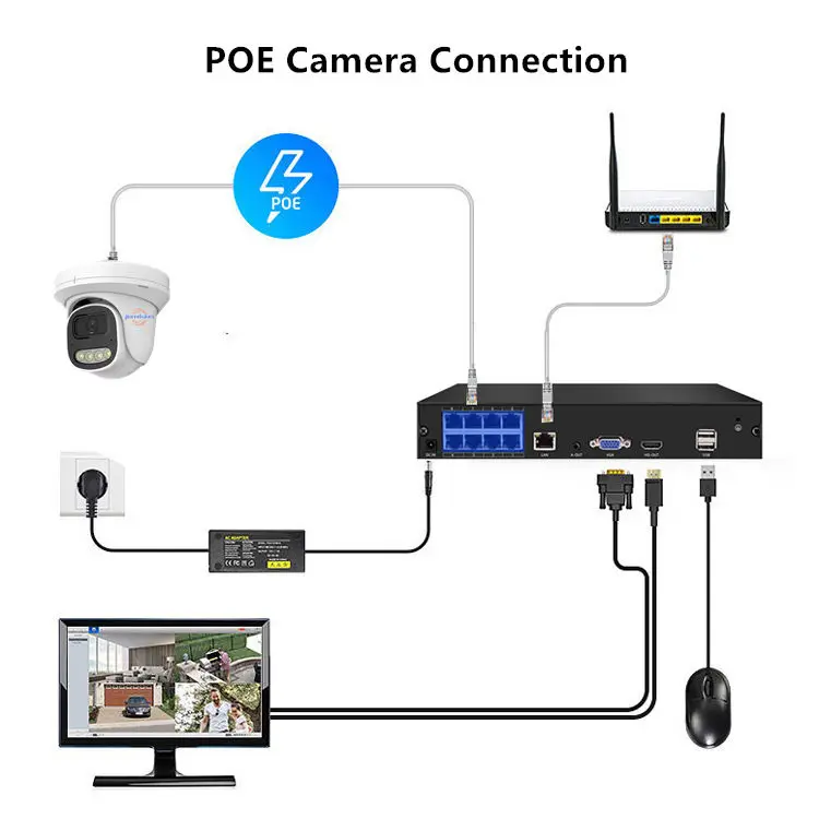 Jianvision 8CH Smart AI Face Detection System 5MP IP POE Turret Dome Camera Two-Way Audio NVR New Version Surveillance S — view 4