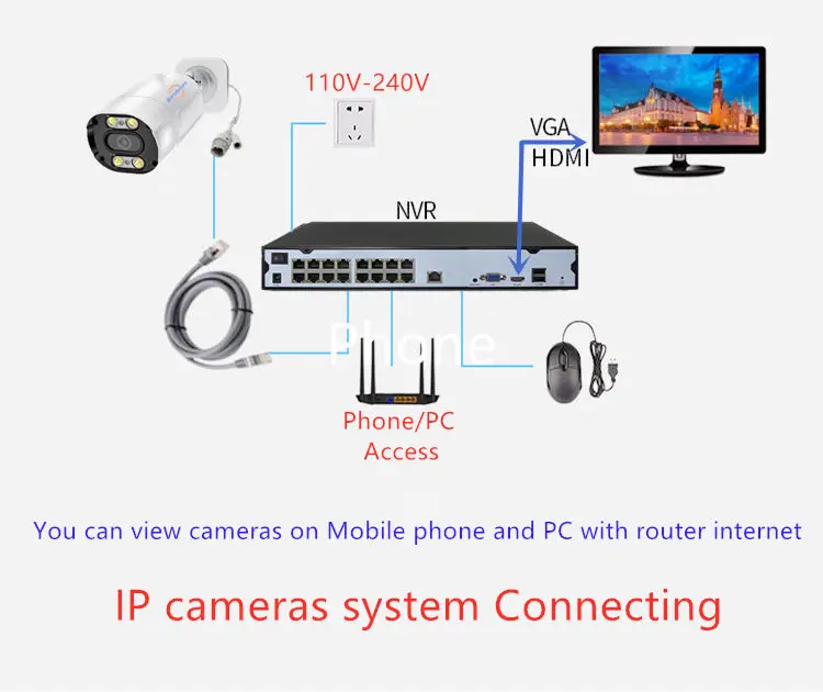 Jianvision Manufacturer Wholesale 5MP HD 16-Channel IP Camera System with NVR Data Storage for Outdoor Surveillance Applications — image 7