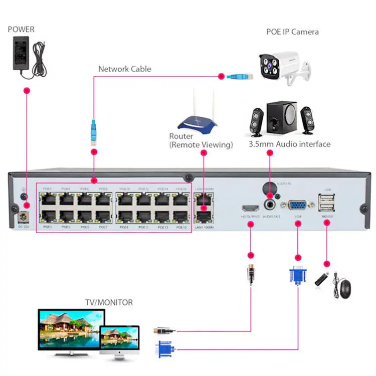 Jianvision POE NVR IP System 5MP 16CH Vandalproof Network Camera 2.8mm Wide Angle CMOS Sensor Built-in Mic for Indoor Outdoor — image 5