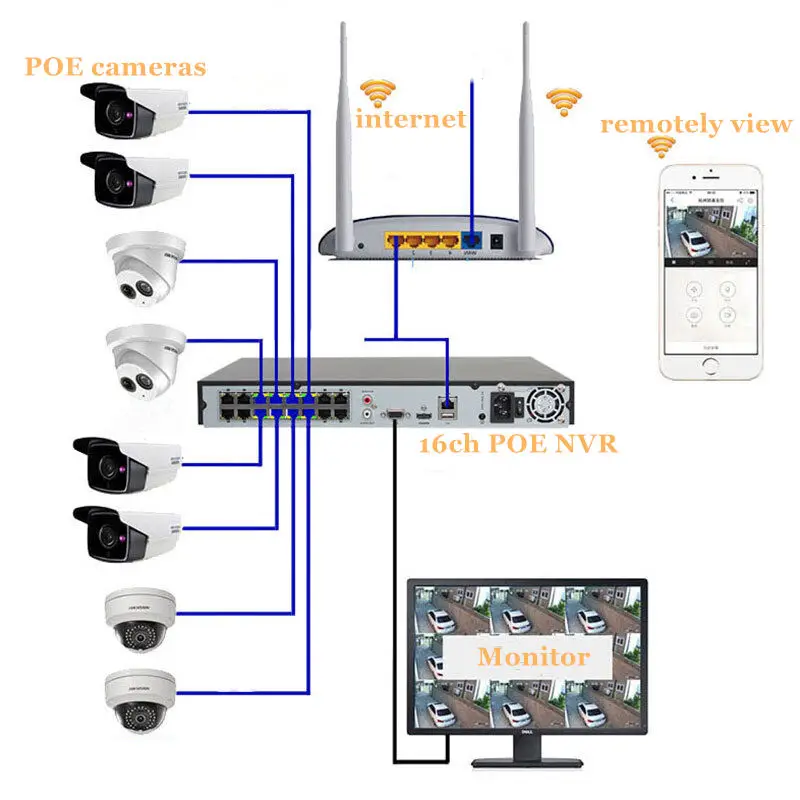 Jianvision 16-Channel IP Waterproof Dome Turret Camera POE NVR System 20m Cables Night Vision Sound Surveillance Systems — image 4