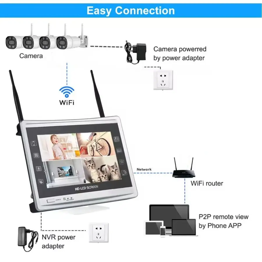 Jianvision 8-Channel 5MP CMOS WiFi IP Camera System Two-Way Audio Color Night Vision H.265 12-inch Screen Eseecloud App — image 5