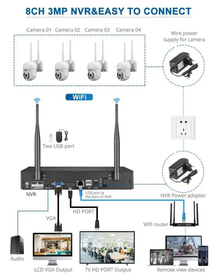 Jianvision 8-Channel 3MP Full HD Wireless PTZ Camera System Night Vision 2-Way Audio IP Network Connectivity NVR Data Storage — image 7