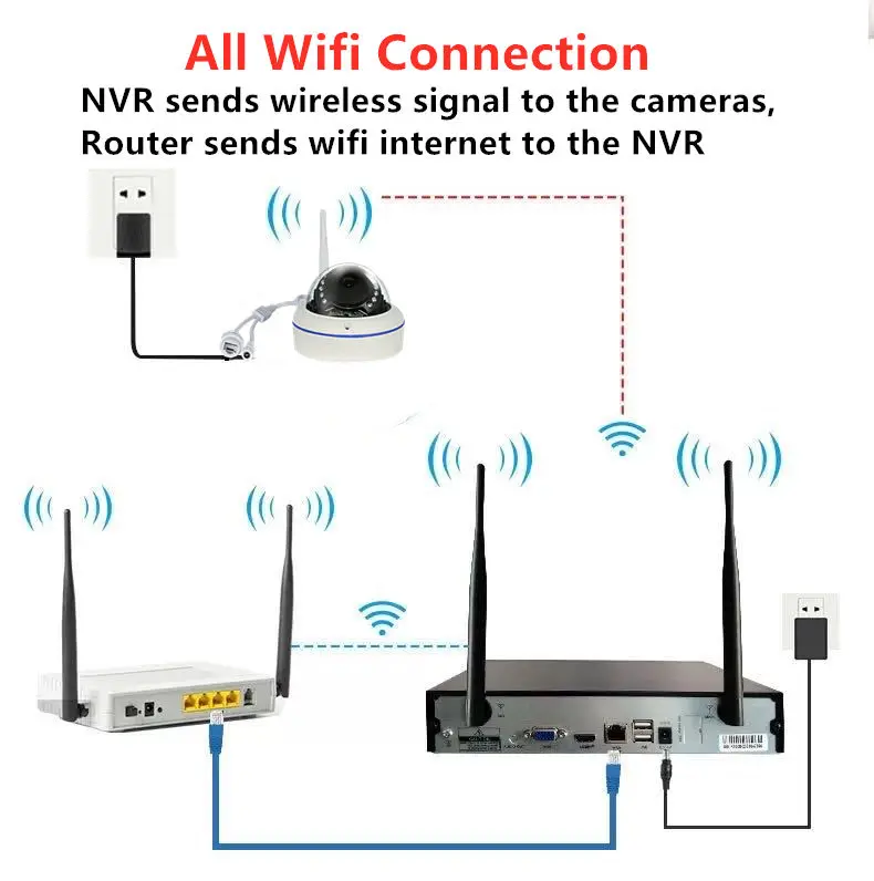 8-Channel 5MP Wi-Fi Dome CCTV Security Camera System Infrared Night Vision Voice Recording Eseecloud App Compatibility NVR Data — image 5